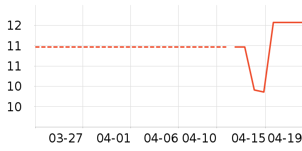 �Ѱ�����๤����ʷ�۸�