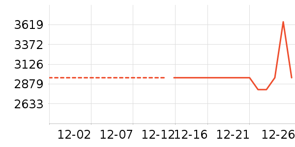 �����װ��ʷ�۸�