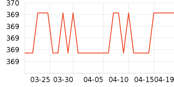 ����Ůʽ��������ʷ�۸�