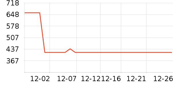 ����Ůʽ��������ʷ�۸�