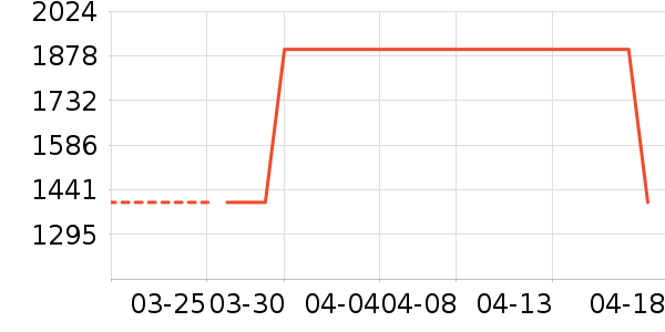 �������̻���ʷ�۸�