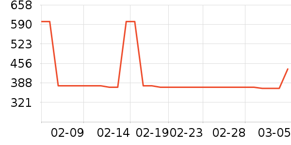 ���ױ��ǻ����װ��ʷ�۸�