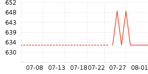 �����ֵ�ţ�п���ʷ�۸�