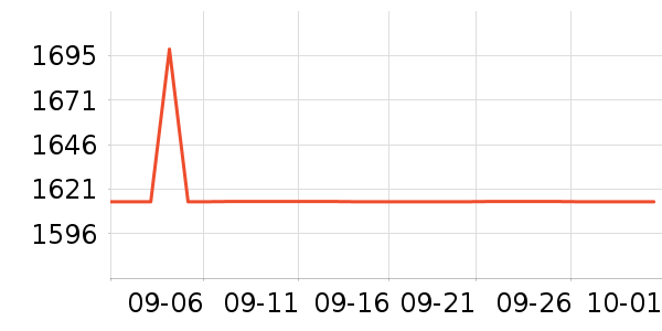 ޢ������Ů����ʷ�۸�