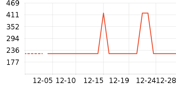 �緹����ʷ�۸�