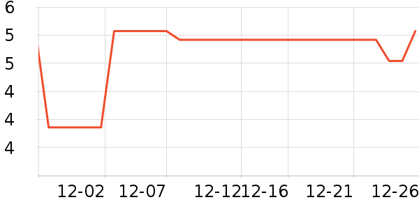 Ұ���³���������ʷ�۸�