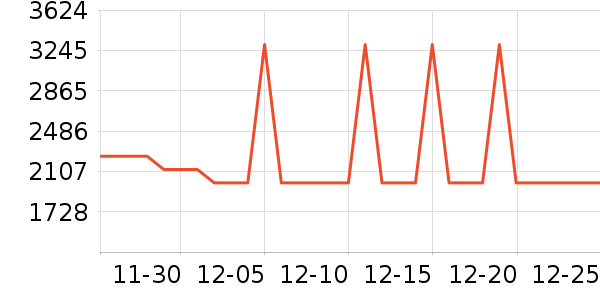 �¿�˹�յ���ʷ�۸�