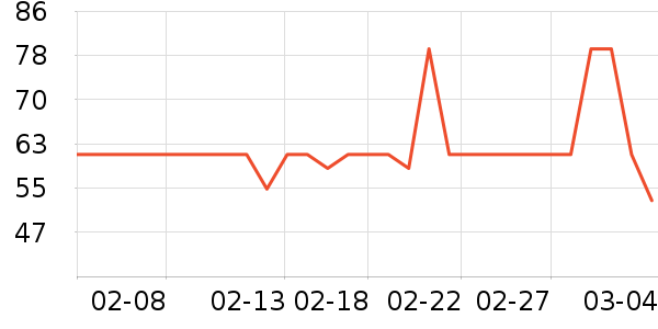 DAISY BEAUTYʱ�н�ָ/������ʷ�۸�