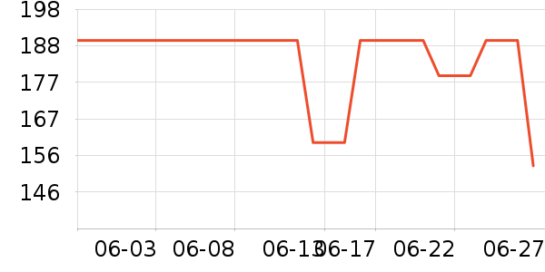 ���ϴ�˹�˶�T��/POLO����ʷ�۸�