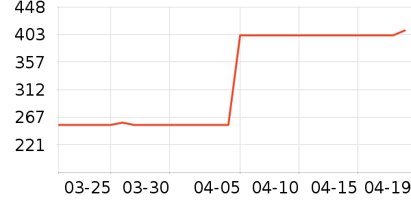 ���������˶�T��/POLO����ʷ�۸�