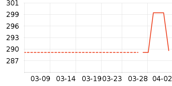 �׾���ʷ�۸�