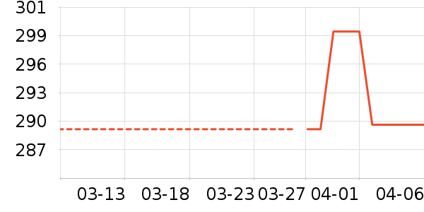 �׾���ʷ�۸�