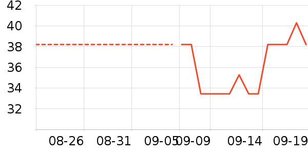 ��ʢ�ó���������ʷ�۸�