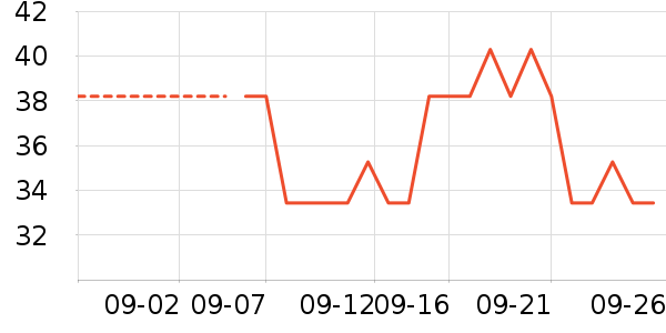 ��ʢ�ó���������ʷ�۸�