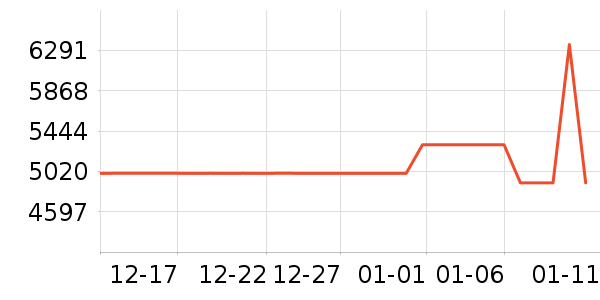 ������ʾ����ʷ�۸�