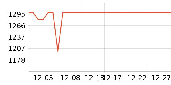 ͳ˧��ˮ����ʷ�۸�