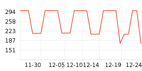 �Ϳ��˶�����ʷ�۸�