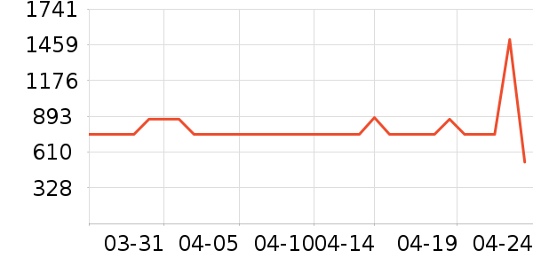 ���ϴ�˹�˶��п�/������ʷ�۸�