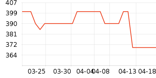 �Ͽ�ٯ����������ʷ�۸�