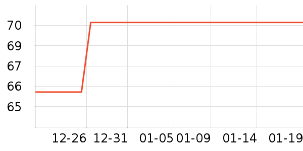 ��ˢ��ʷ�۸�