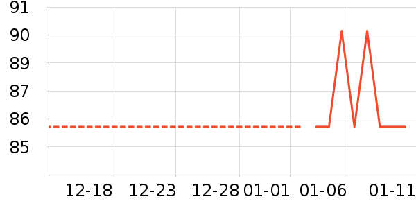 ����¶��ʷ�۸�