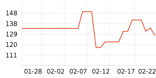 ��������Ů����ʷ�۸�