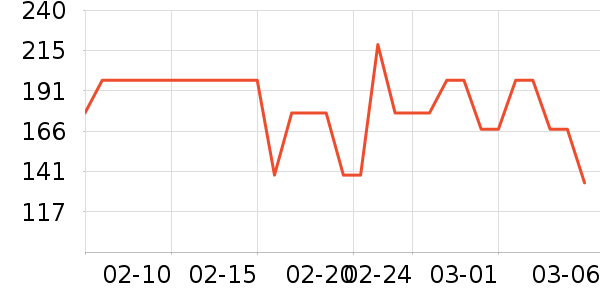 AMII��װ/ѧ���Ʒ�/�����Ʒ���ʷ�۸�