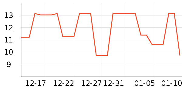 ��������������ʷ�۸�