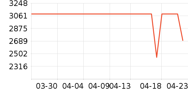 ����������ʷ�۸�