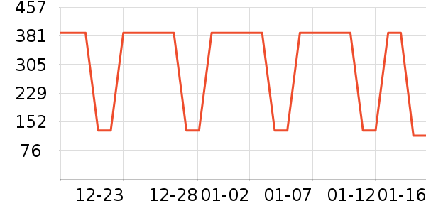 ȫ��K�����߶�����ʷ�۸�