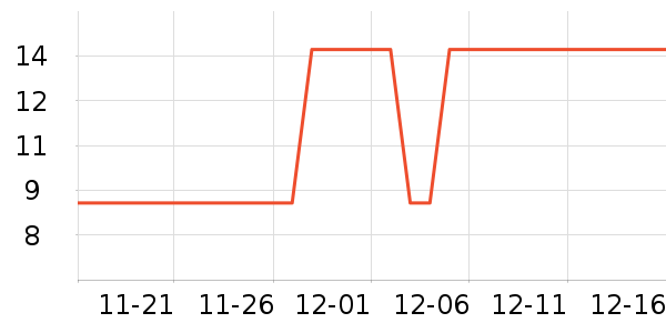 ���������ʷ�۸�