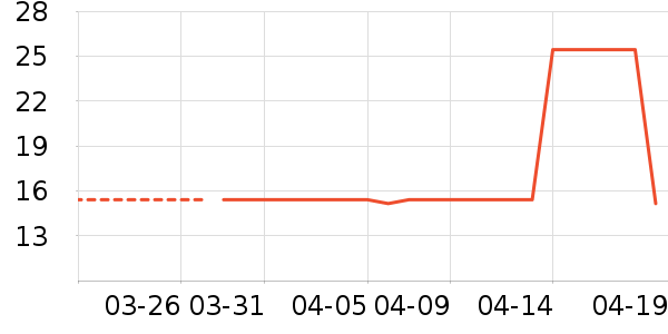 �������������ʷ�۸�