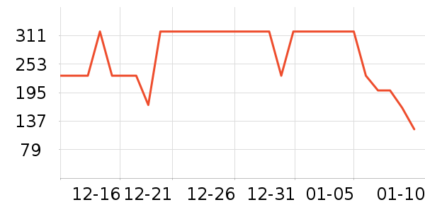 ��ͯ���޷���ʷ�۸�