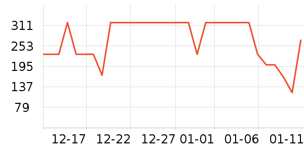 ��ͯ���޷���ʷ�۸�