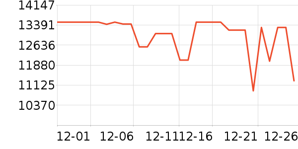 ������ϴ�»���ʷ�۸�