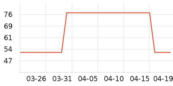 ������ʷ�۸�