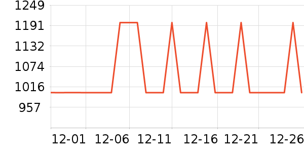 ��ʿ������������ʷ�۸�