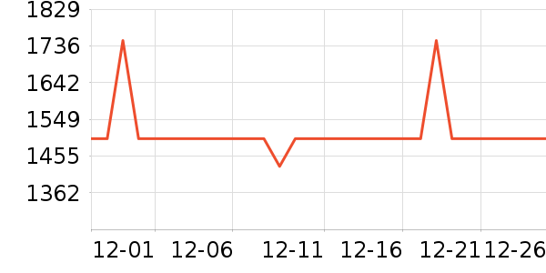 ʯͷ��������ʷ�۸�