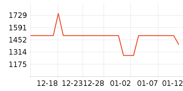 ʯͷ��������ʷ�۸�