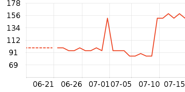 ·���������Ѿ���ʷ�۸�