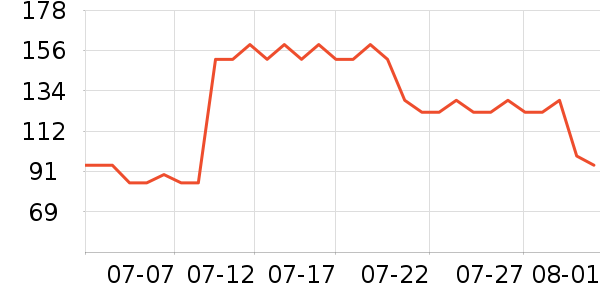 ·���������Ѿ���ʷ�۸�