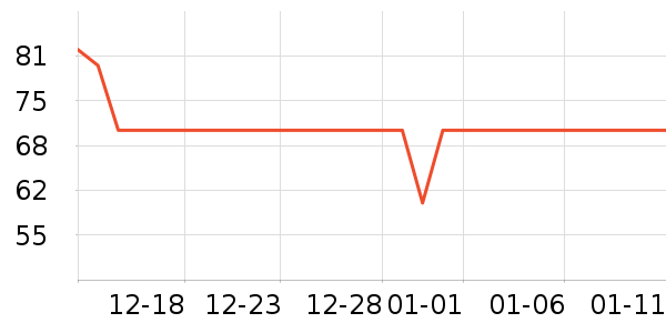 ���;�/ֱ������ʷ�۸�