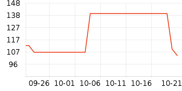 ���ϴ�˹�˶�����ʷ�۸�