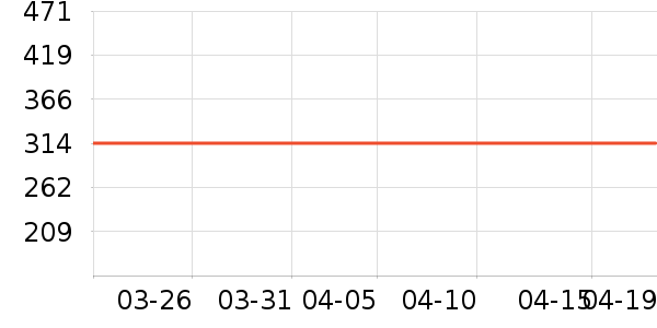 �ܿ���˹��ʽPolo����ʷ�۸�