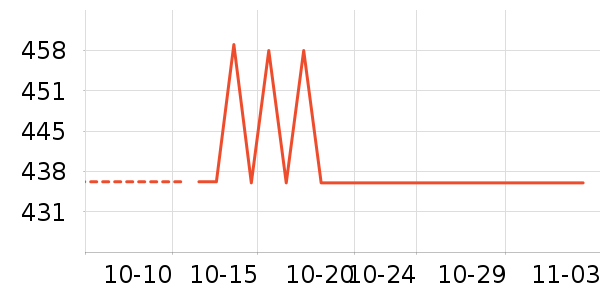 ϣ��Ӳ����ʷ�۸�