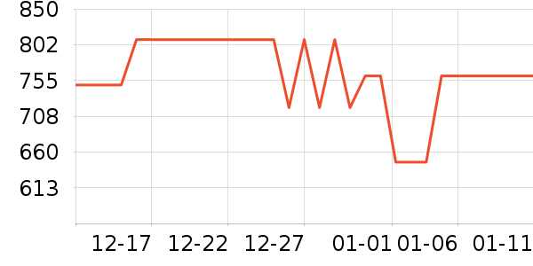 ����ϴ�»���ʷ�۸�