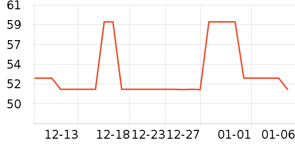 TOURCORP���������ʷ�۸�