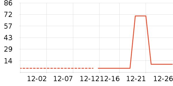 ����¶��ʷ�۸�