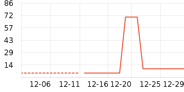 ����¶��ʷ�۸�