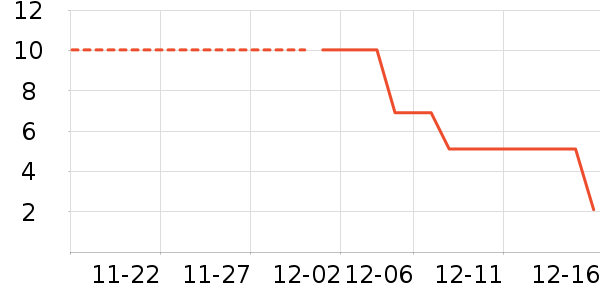 ������ʷ�۸�